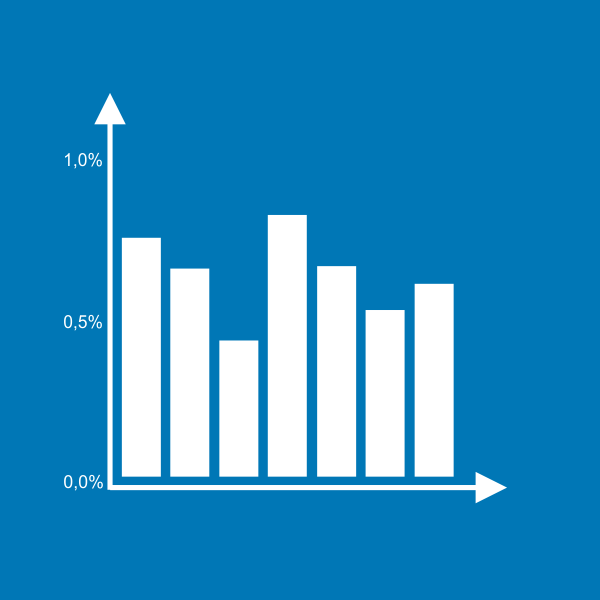 Tabela de Indexadores de Inflação